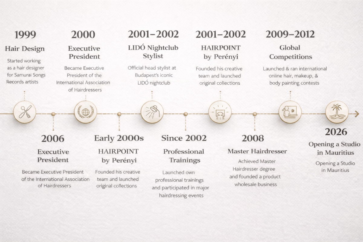 Studio Timeline by Bela 2026 Mauritius for Perenyi